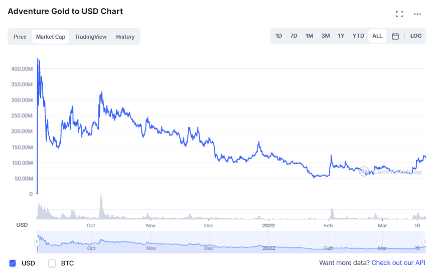 Long Take The Yuga Labs triple threat 3B NFT floor, 4B valuation