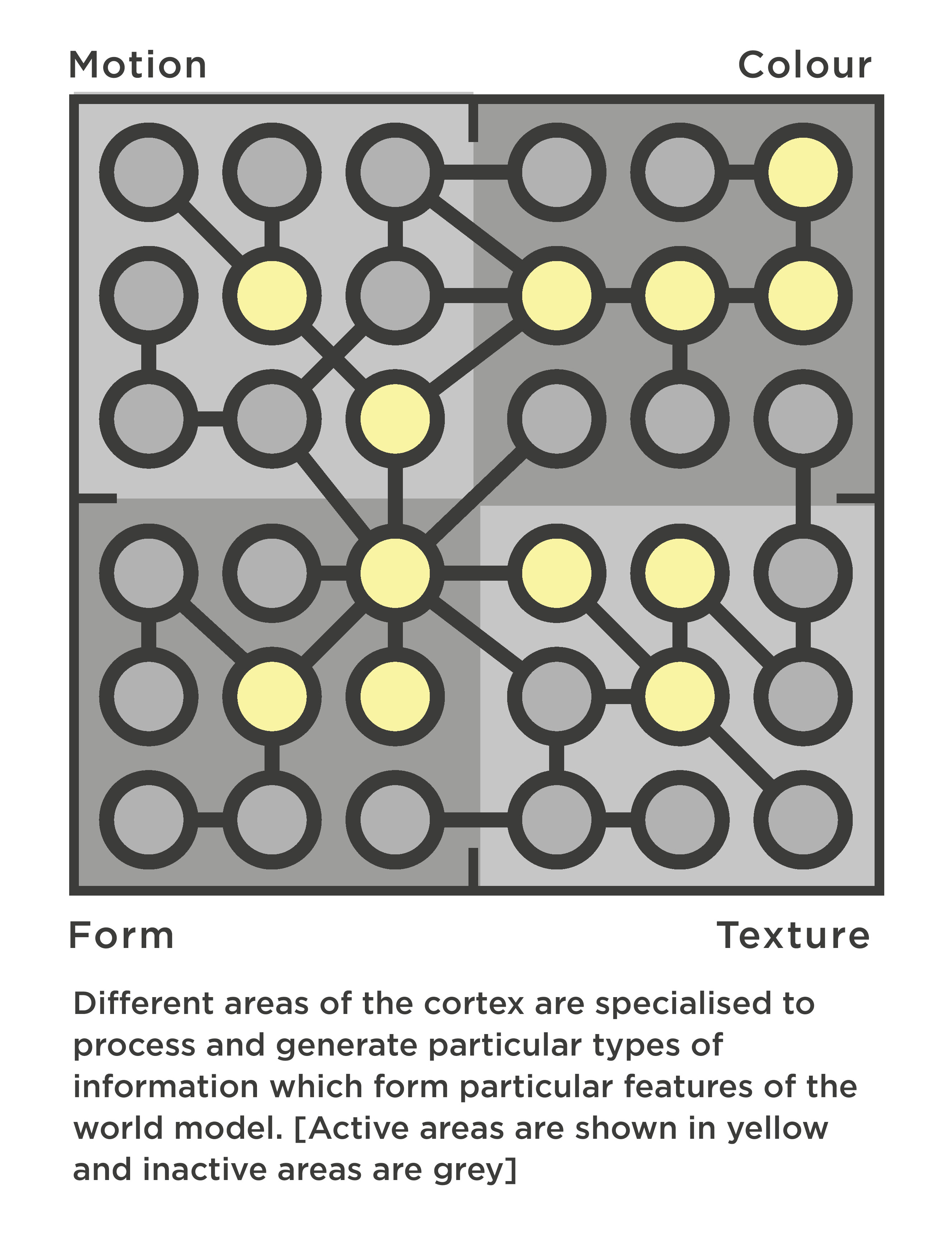 Brief Primers on the Neuroscience of Psychedelics 1 The Classics