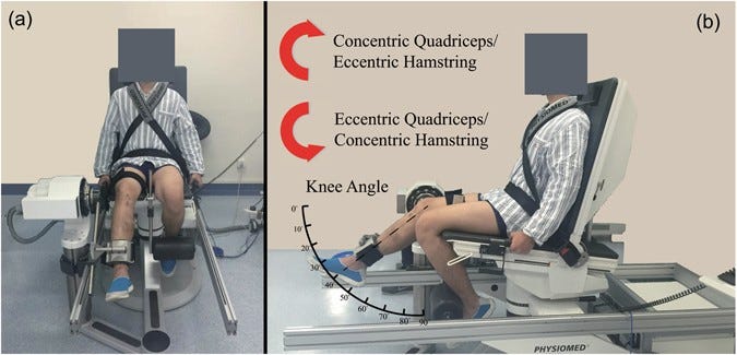 Isokinetic knee extension machine best sale