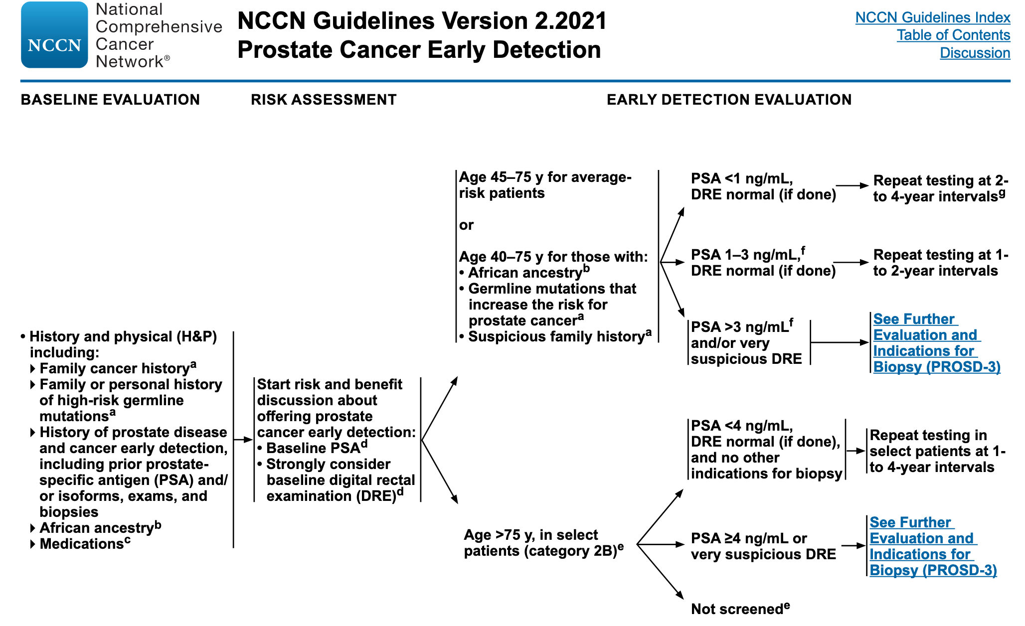 Prostate Cancer Screening Part 1 - 015
