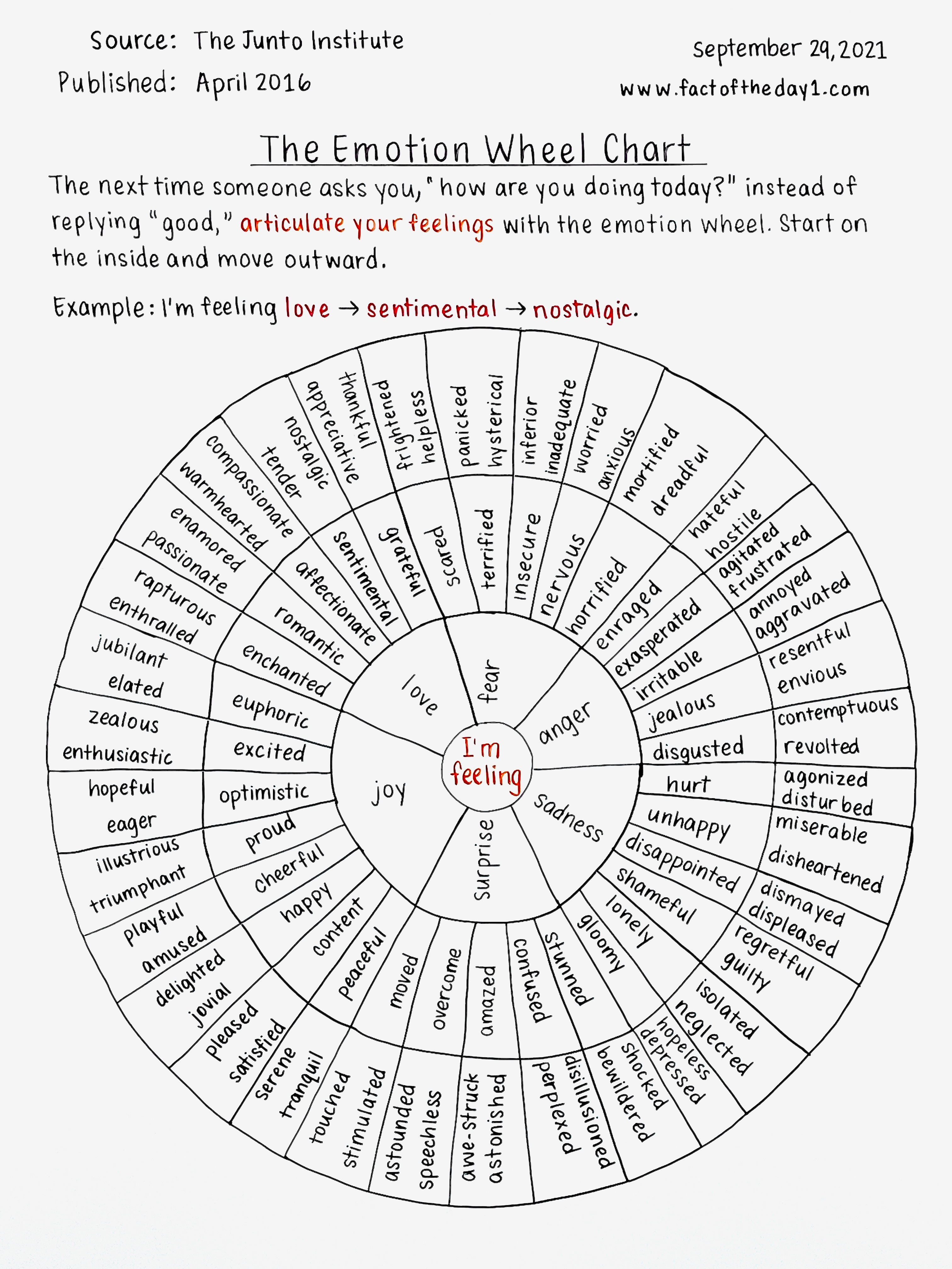September 29 The Emotion Wheel Chart by Danny Sheridan