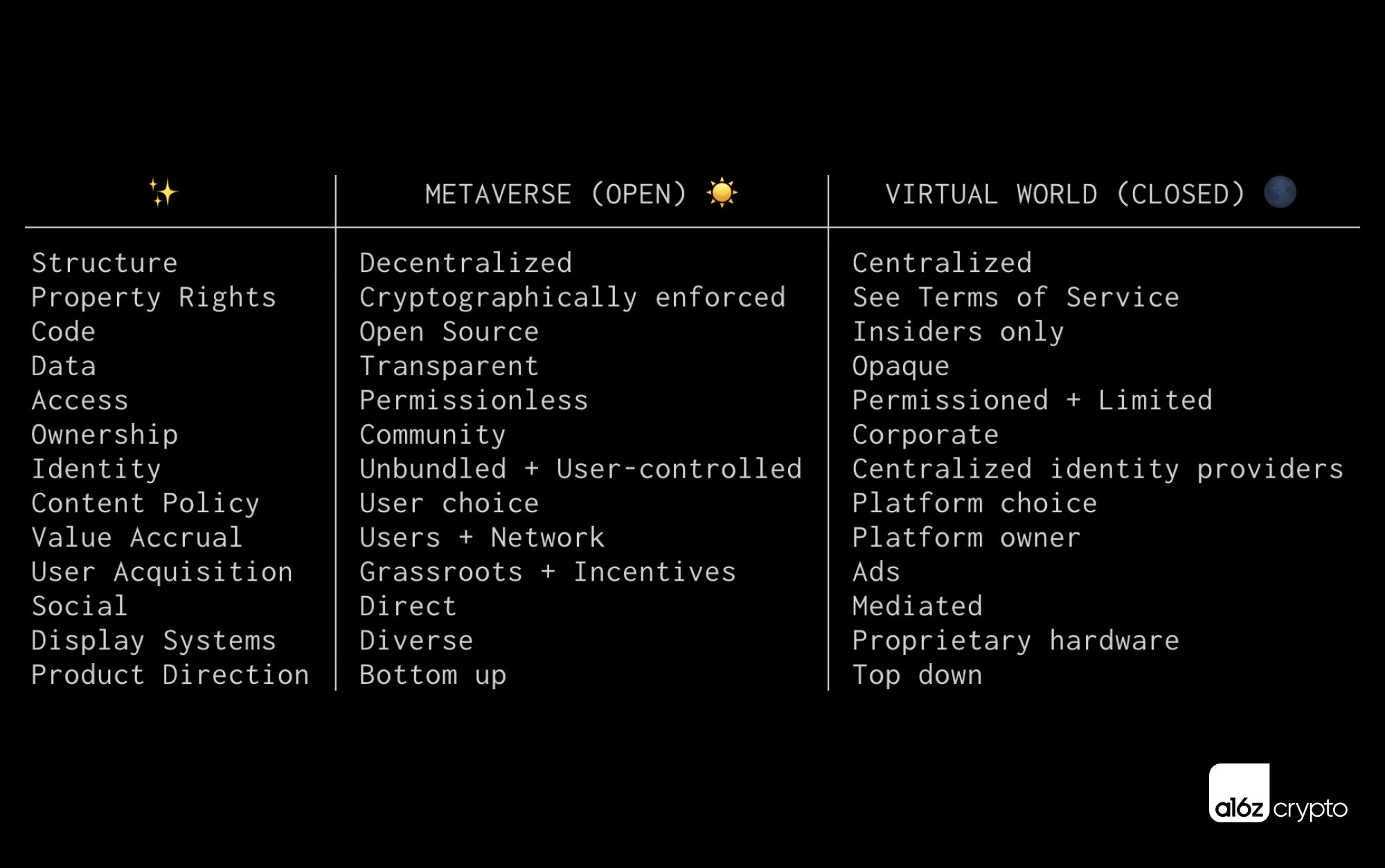 Metaverse v/s Virtual World - by Aman - Internet Wisdom