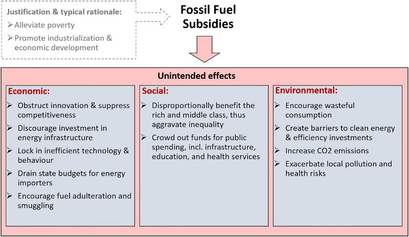 Sacred Headwaters #23: Fossil Fuel Subsidies