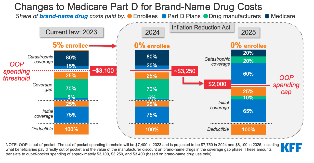 The Limitations of the Inflation Reduction Act’s Healthcare Provisions