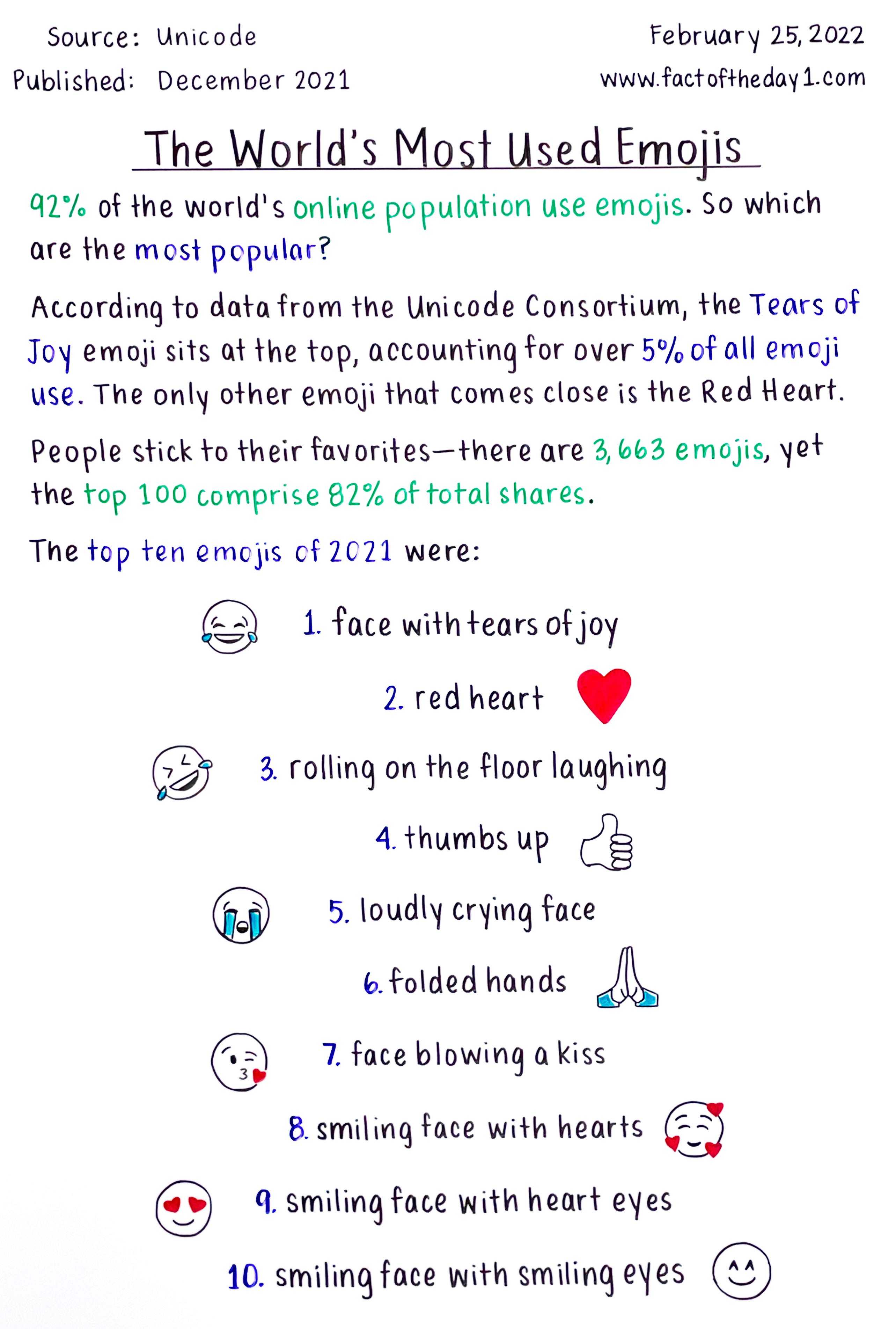 February 25: The World’s Most Used Emojis