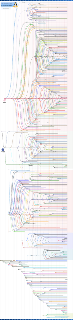 The FOSS fragmentation problem - by Emil O. W. Kirkegaard