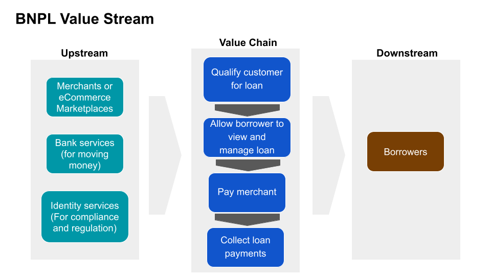 Your product value chain mapped by Jon Christensen