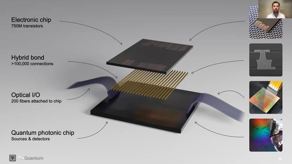 GlobalFoundries Fotonix, The Leading Silicon Photonics Foundry For Co