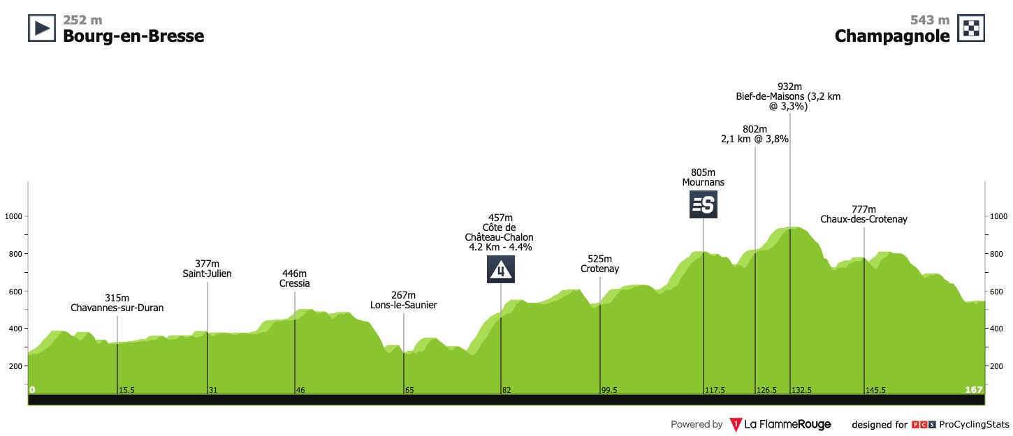 le tour stage results