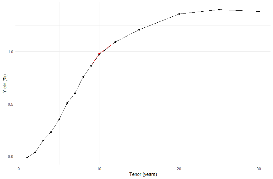 Crying over lost inflation Chimp Throwing Darts