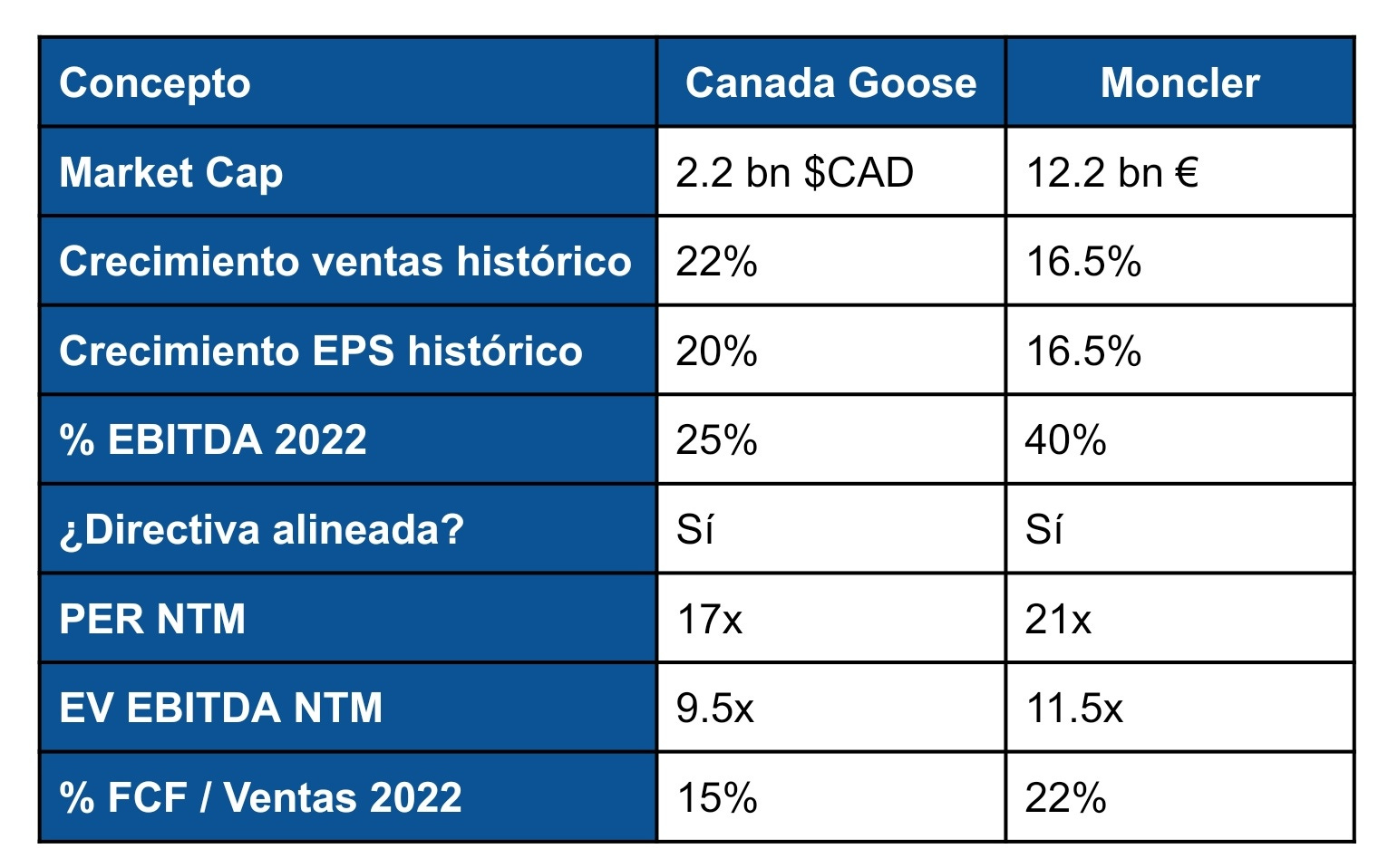 CANADA GOOSE HOLDINGS INC. GOOS by David De la Cruz