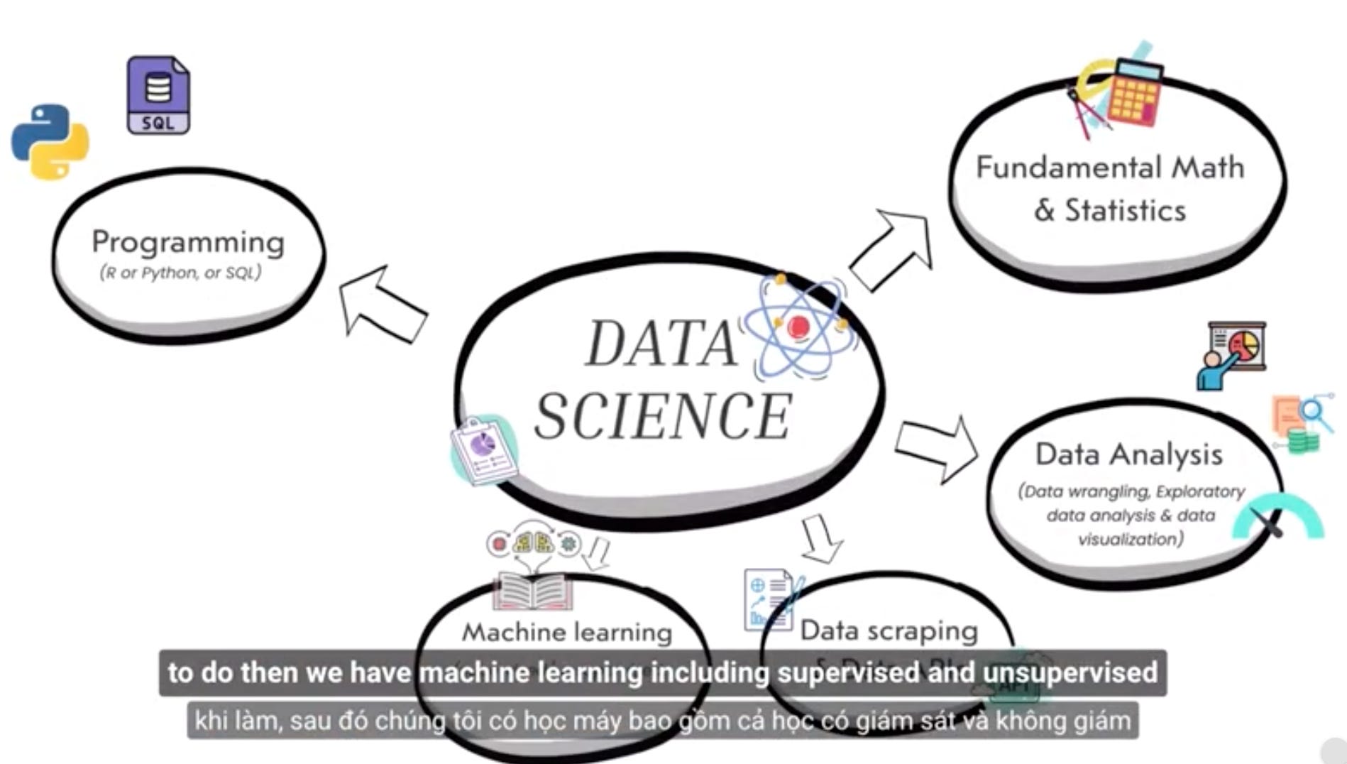 How to learn data science faster the ultimate guide