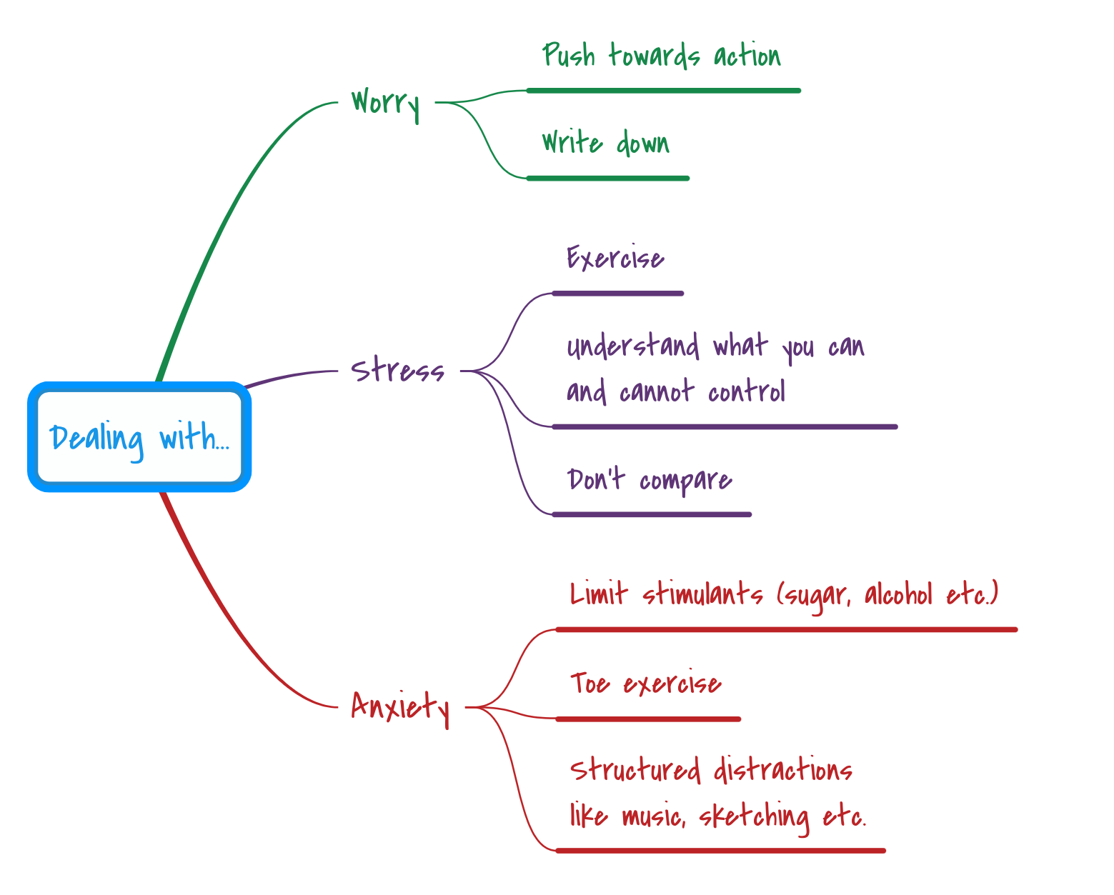 Worry, Stress & Anxiety, Adjacency Skills & Measuring your life