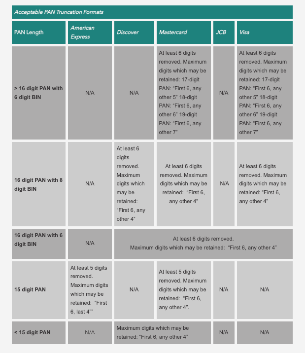What is a 6 digit BIN? Leia aqui What is a 6 digit BIN number Fabalabse