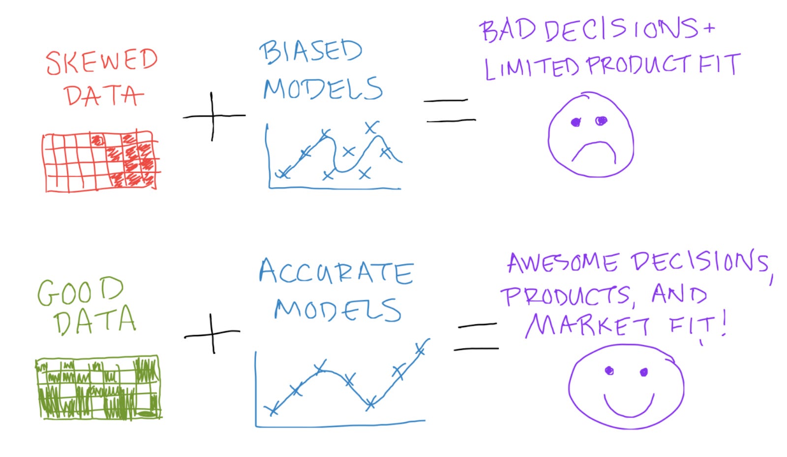 Handling Bias in Data Science - by Colleen Tartow