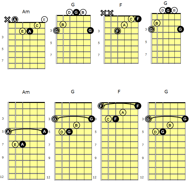 Key of A minor - Chord & Progressions - by C. L. Nichols