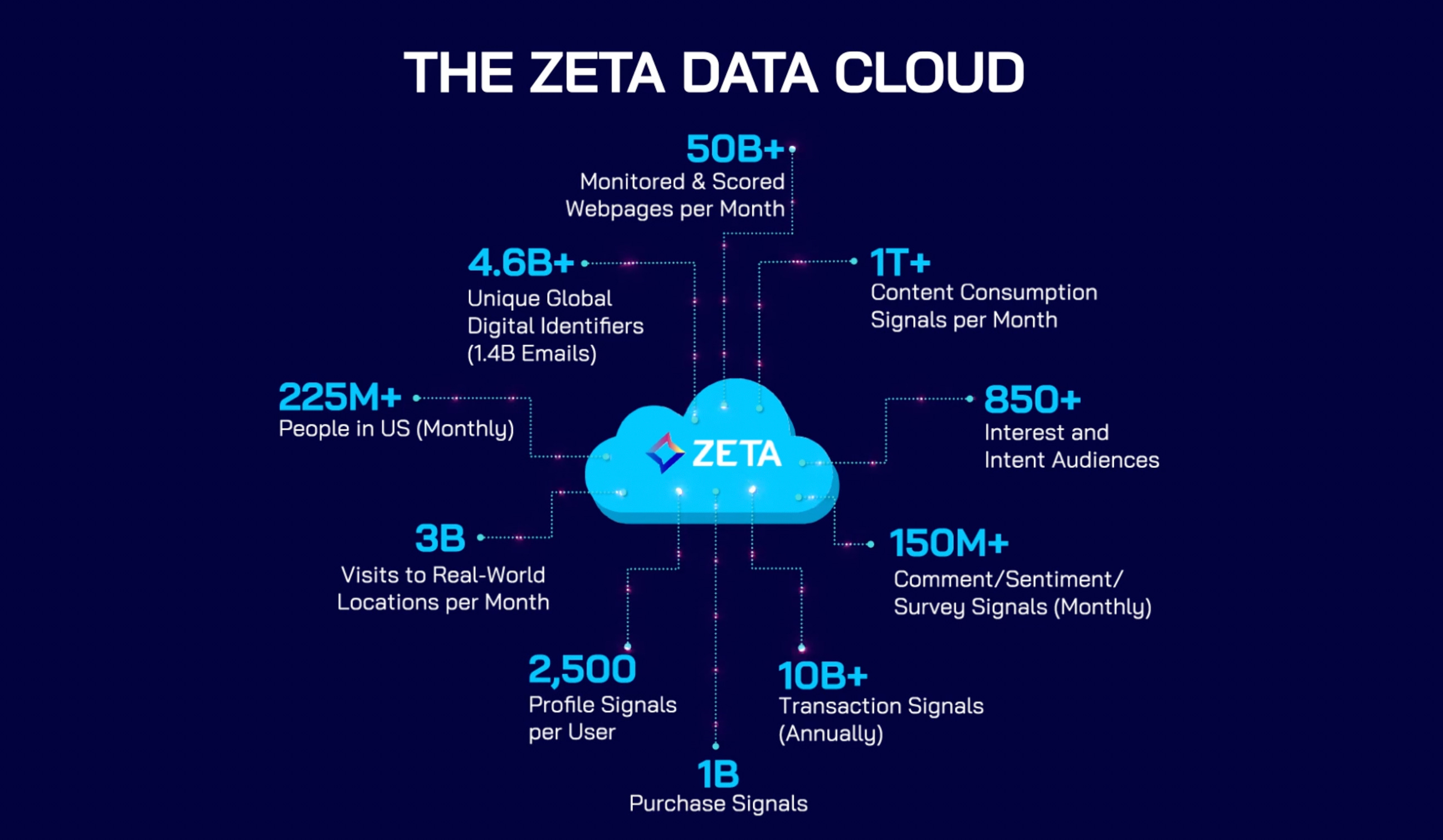 Problems at Zeta Global Holdings (ZETA) by Edwin Dorsey