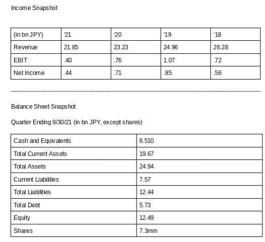 The Deep Value Stock of the Week: 6771 (Tokyo) - by Ty
