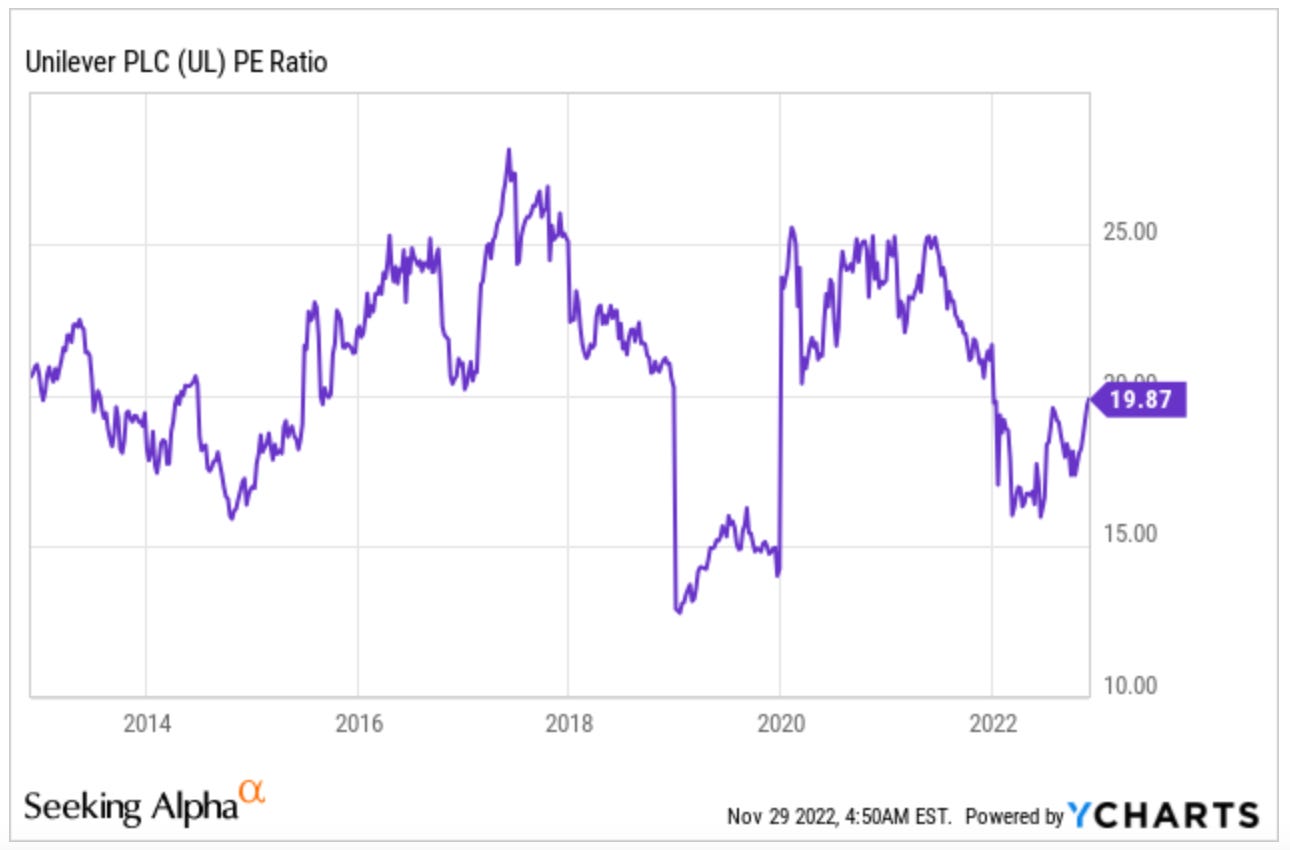 The PE ratio: Not All Growth Is Created Equal