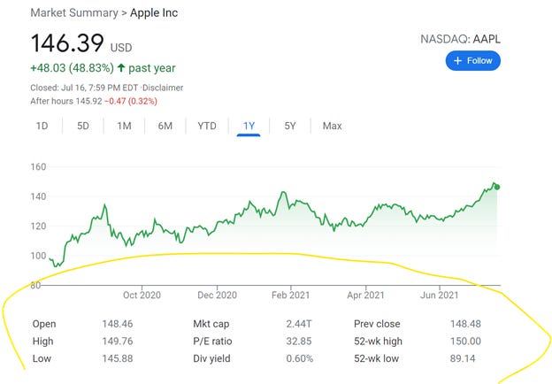 What Are All Those Numbers Under a Stock Chart