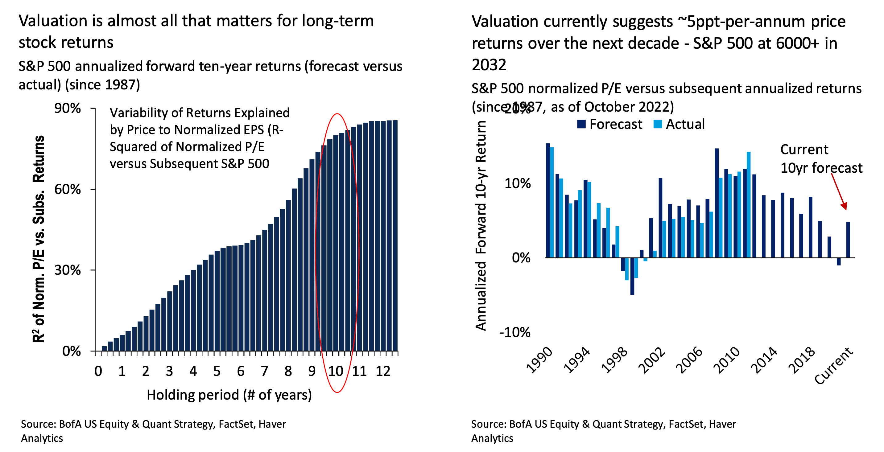 Where stocks could be years from now (and what they could do in the ...