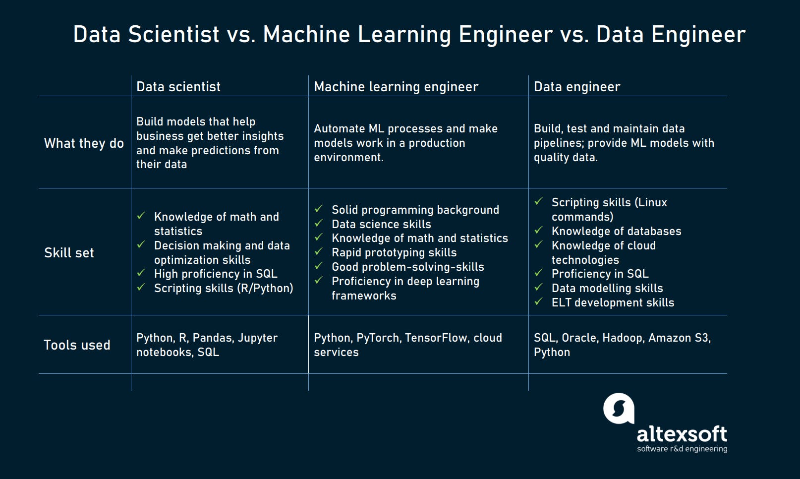 The 3 Fields in Data Science - by BowTied_Raptor