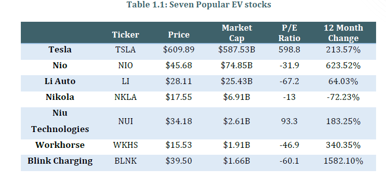 All deals ev companies