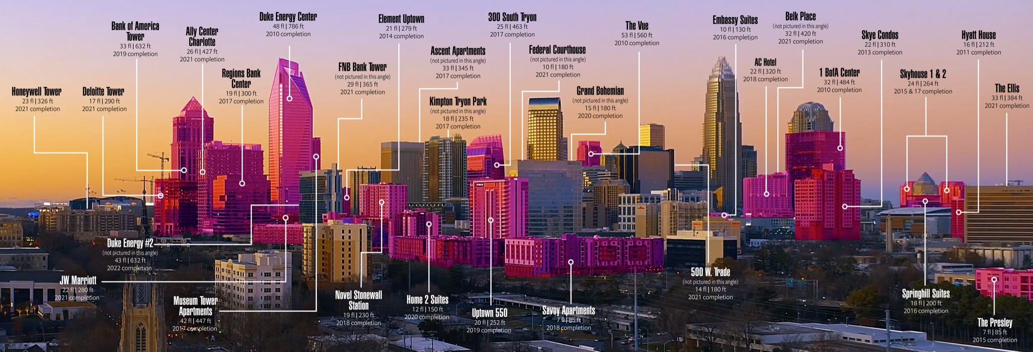The 4 factors that fueled Charlotte’s decade of resurgence