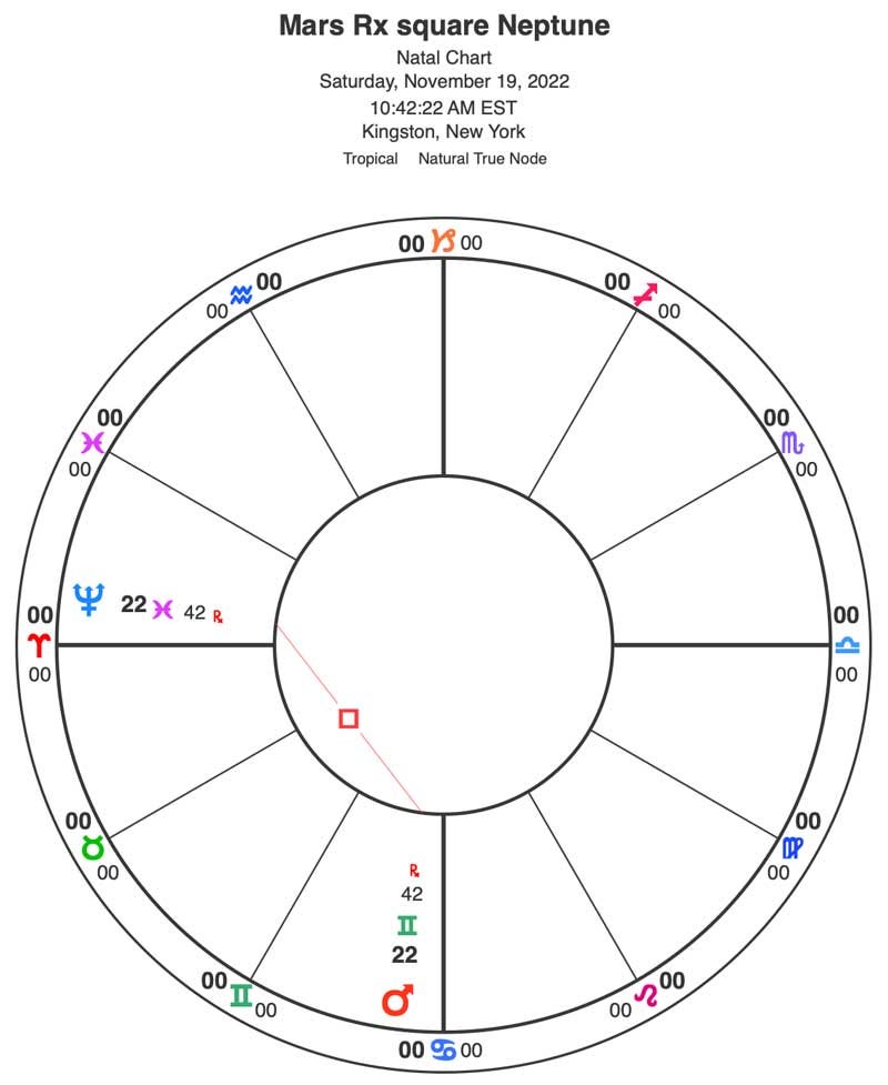 Mars Square Neptune and the Desperate Quest for Relevance