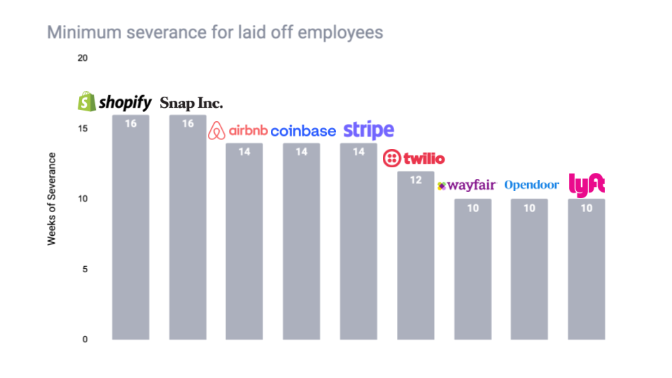 Grow your employer brand with layoffs by Charlie Franklin