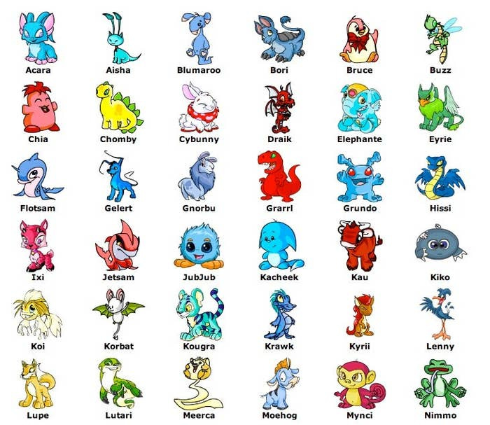 How Neopets Paved the Road to the Metaverse