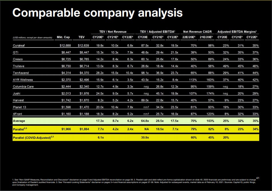 💵120M Ceres Acquisition Corp. SPAC + Parallel valued at 1.9B