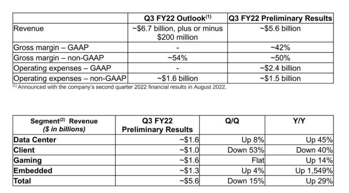 US Export Restrictions, Intel Layoffs, Applied Materials, and TSMC