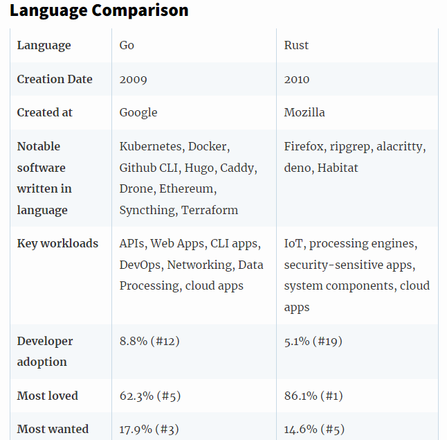 Programming languages: Go just received its biggest update ever - why ...