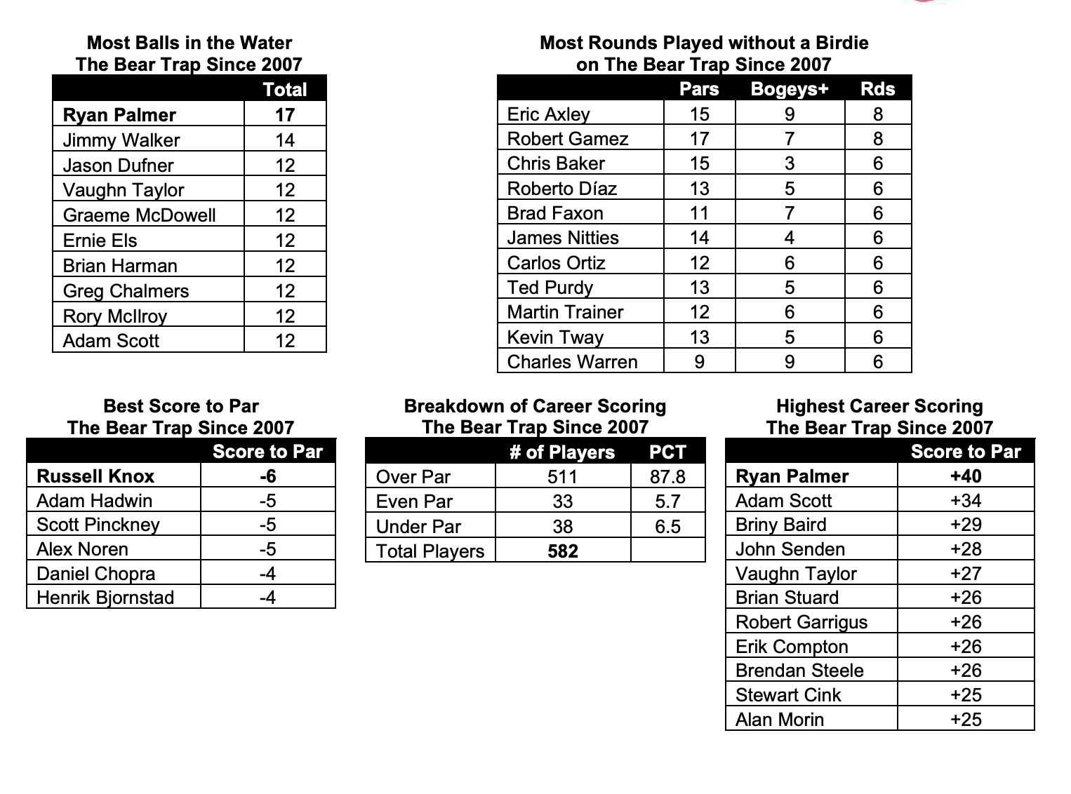 Honda Classic Research, First Look Mayo Media Newsletter