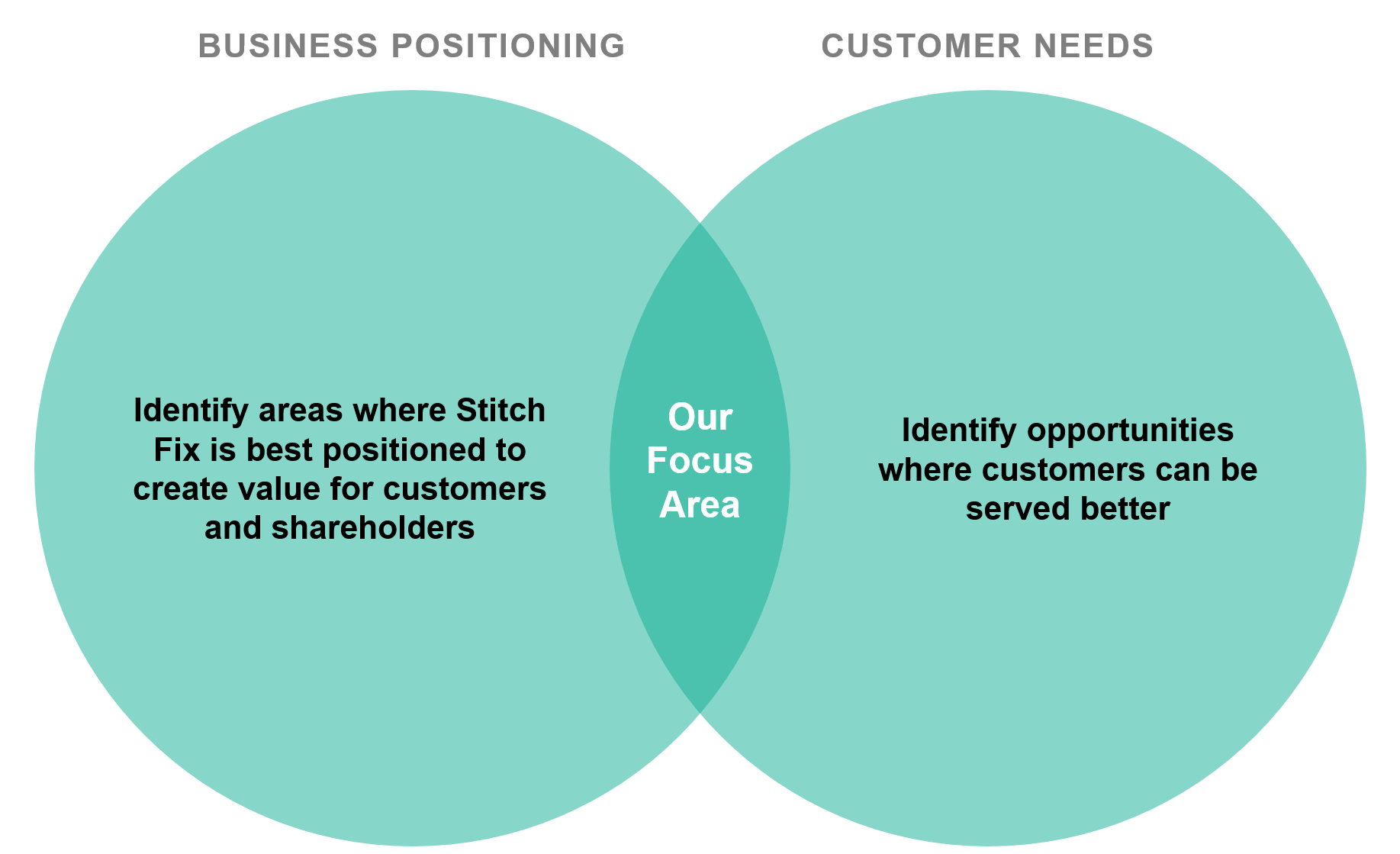 Amazon stitch fix discount