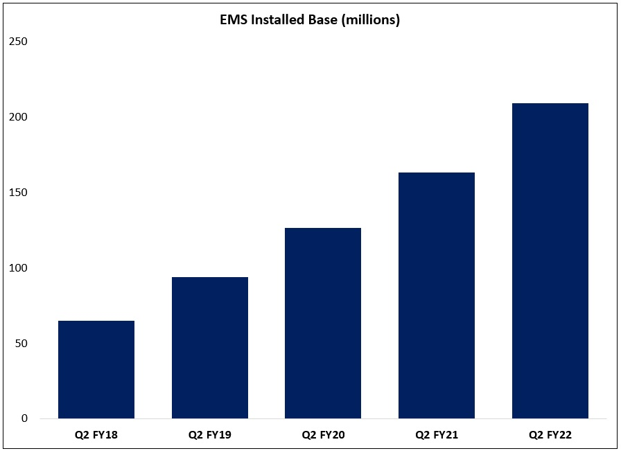 A Structural Shift In Demand