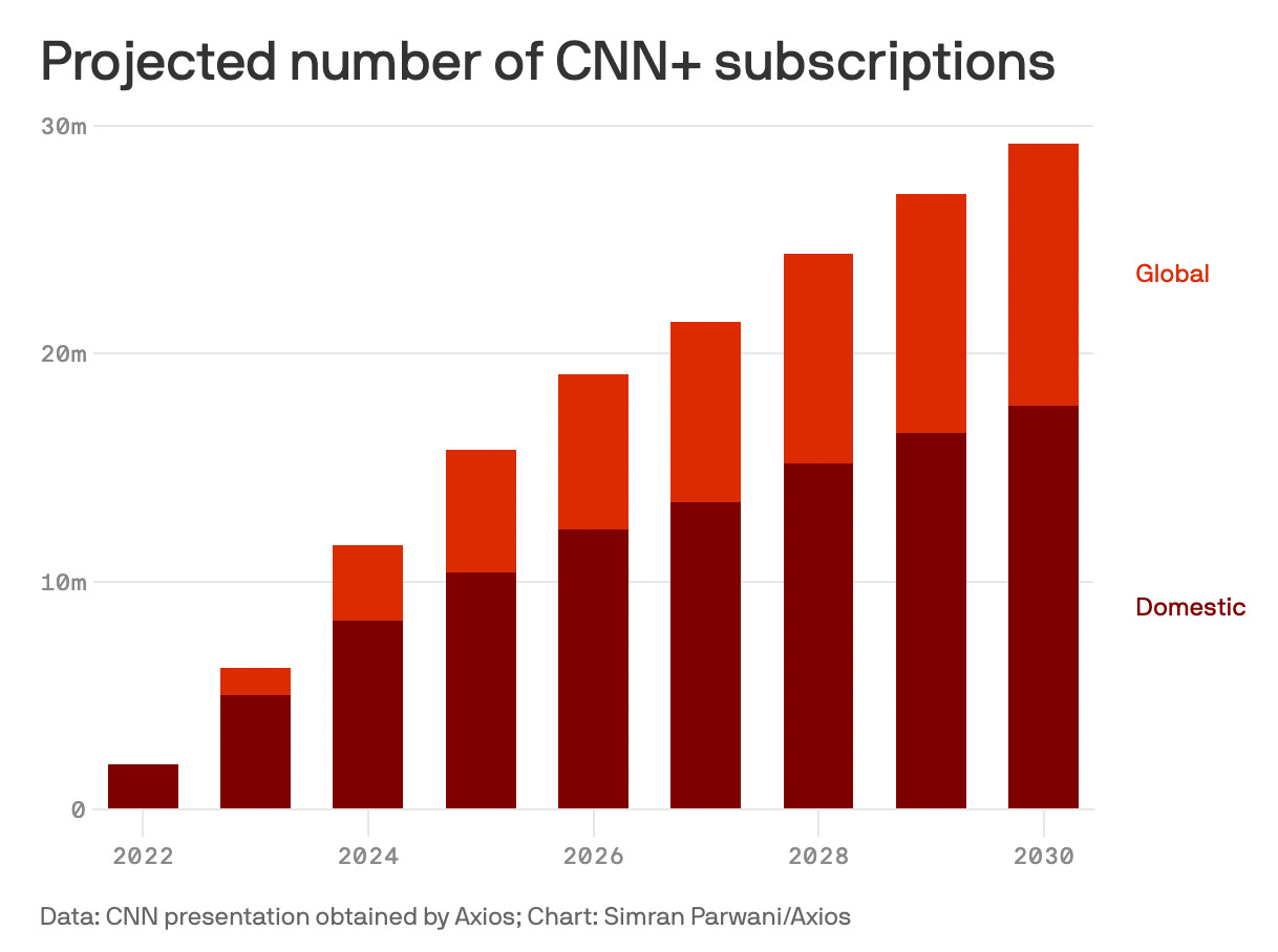 Historia de un éxito estratégico: el fracaso de CNN+