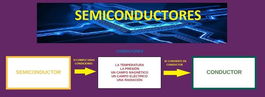 Semiconductores - by Rafael B - Principios de Quimica