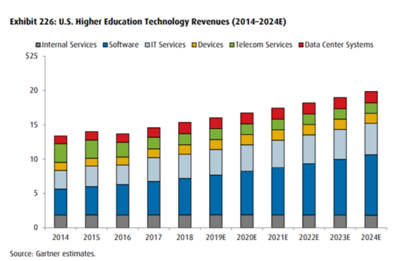 #5 The revolution of digital learning in Higher Education