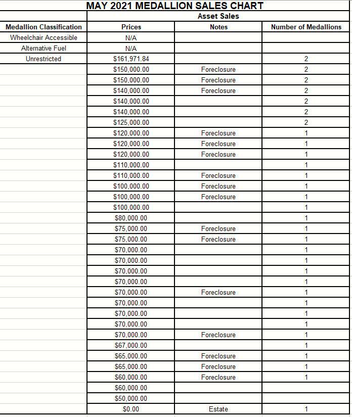 How Many NYC TLC Drivers Rent Their Vehicle?