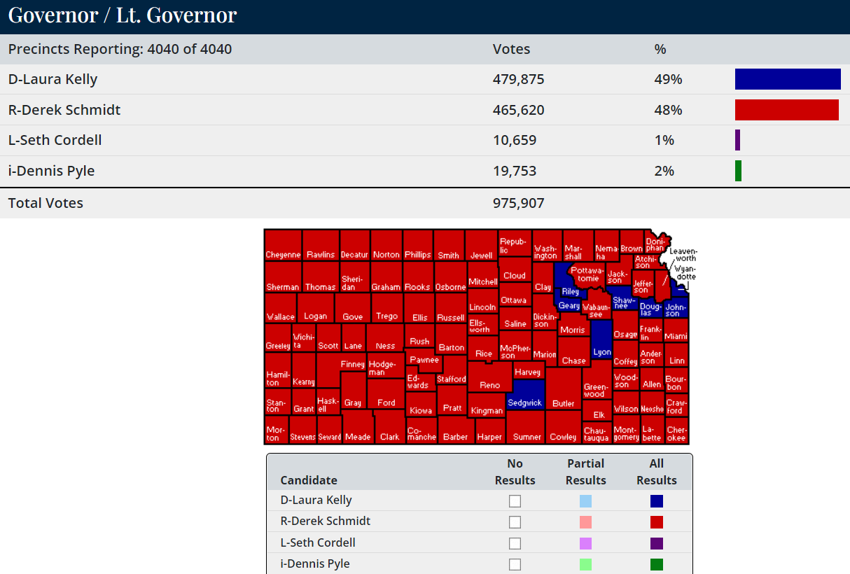 Kansas election results in maps by Earl F Glynn