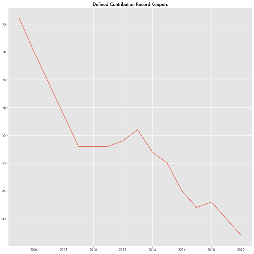 Investment Fund RecordKeeping Industry Continues to Consolidate