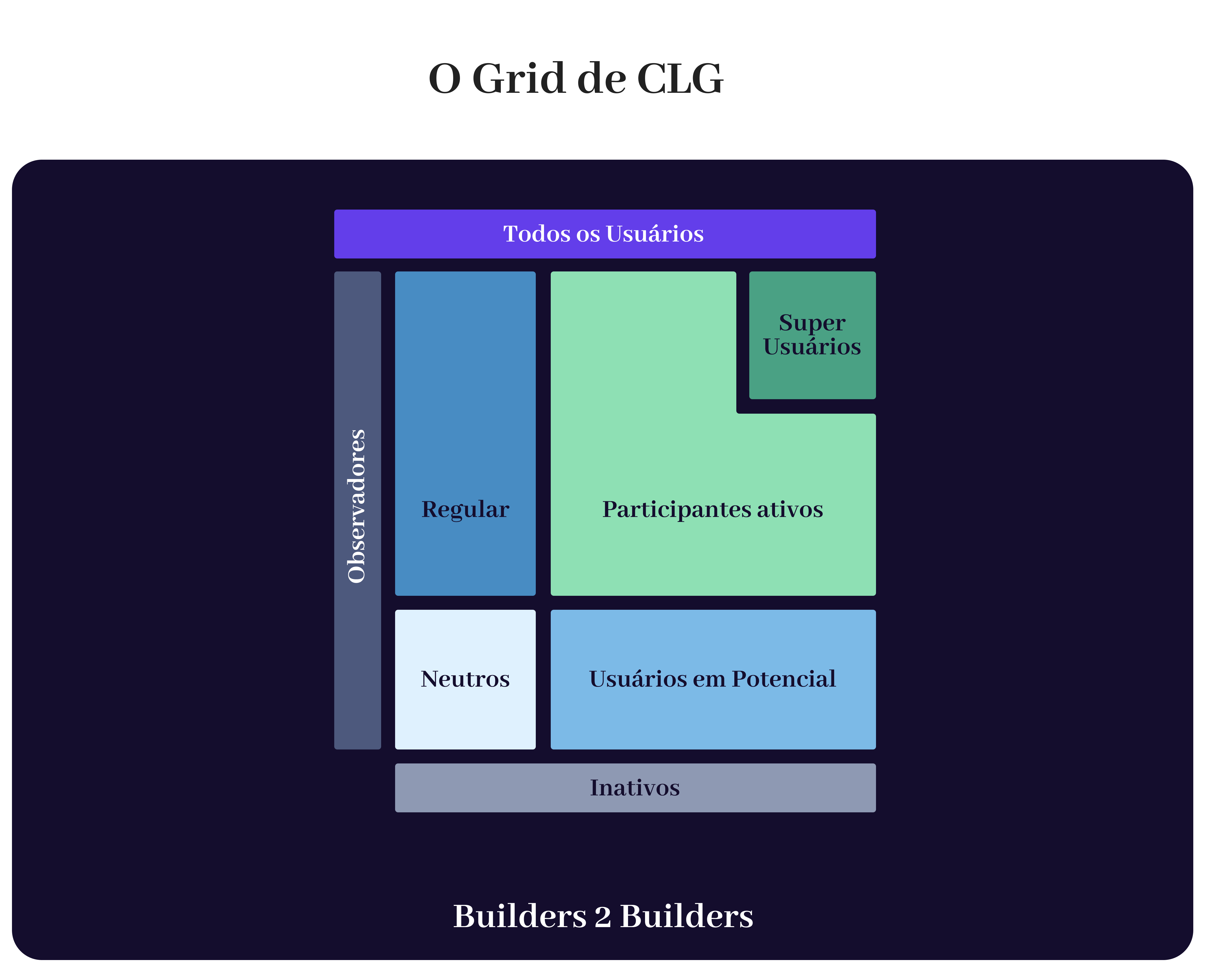 Playbook: CLG (Community-Led Growth) - by Gabriel Espíndola