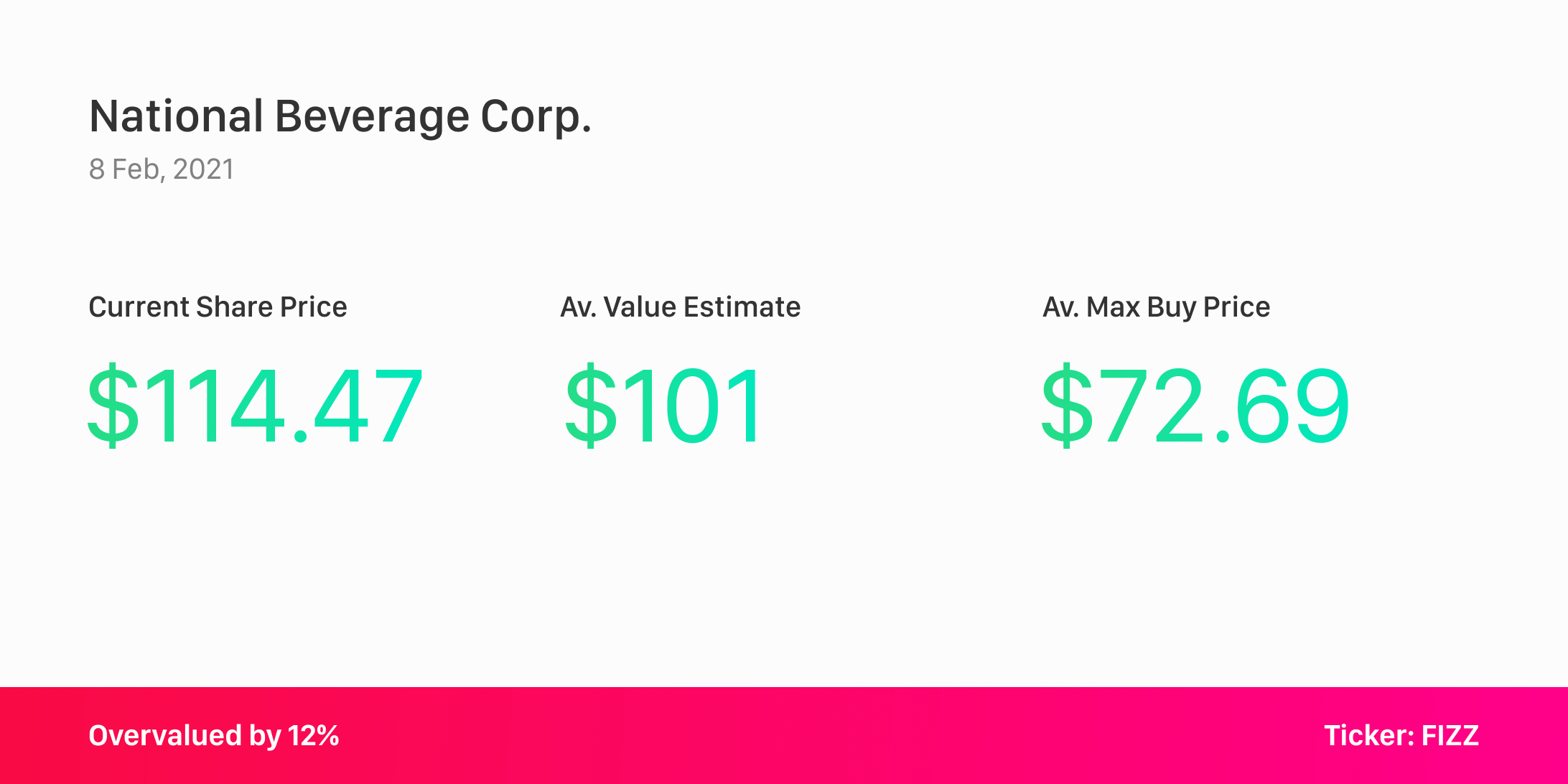 National Beverage Corp. Superbloom Stocks