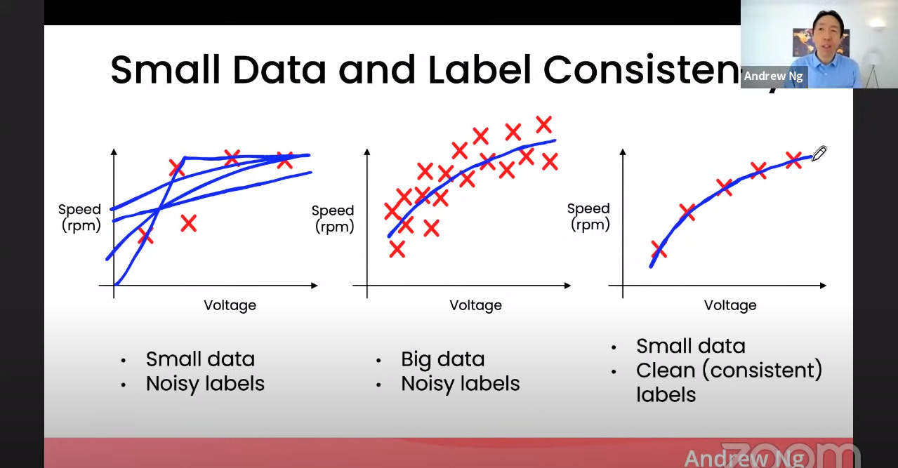Data Centrism - by BowTied_Raptor