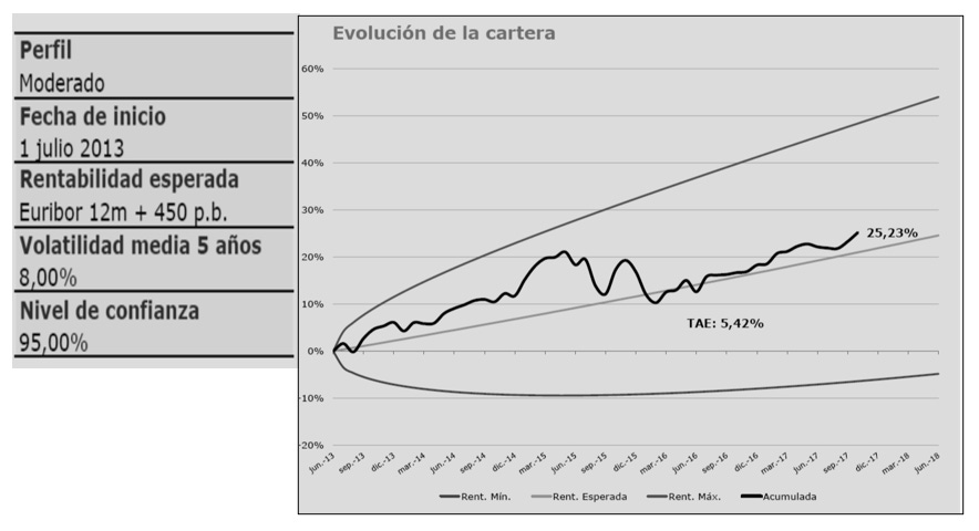Invertir a largo plazo - Jordi’s Newsletter
