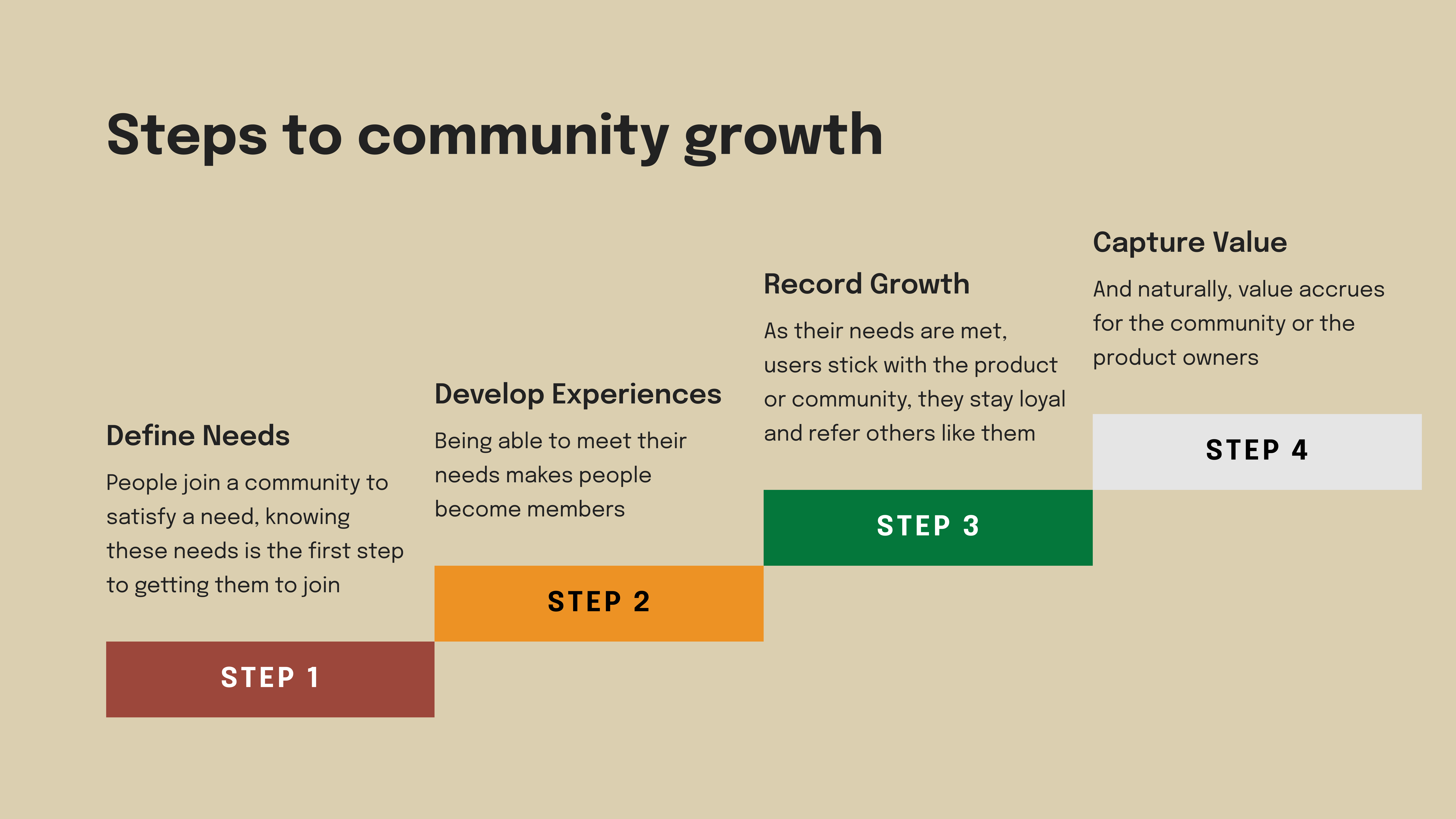 How to grow a community by Osioke Itseuwa