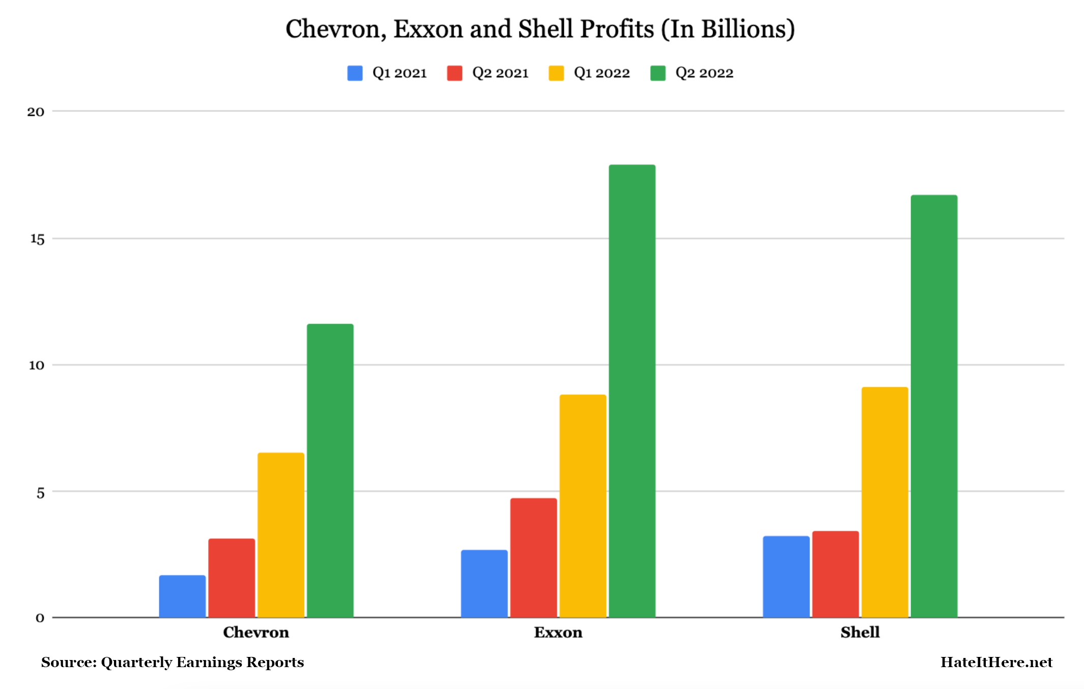 Big Oil Sees Record Profits As The World Burns