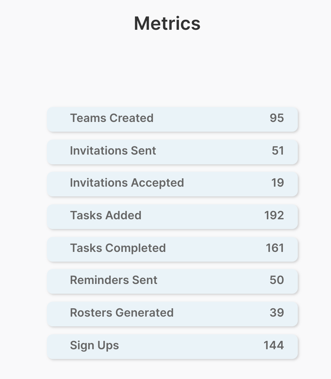 How to record metrics about activity within your app
